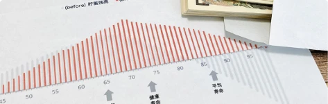 所得税・法人税の確定申告はお任せ